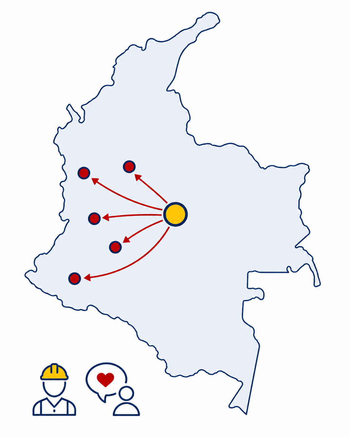 Mapa iconográfico de Colombia con Bogotá como nodo aportante y cinco rutas hacia ciudades receptoras