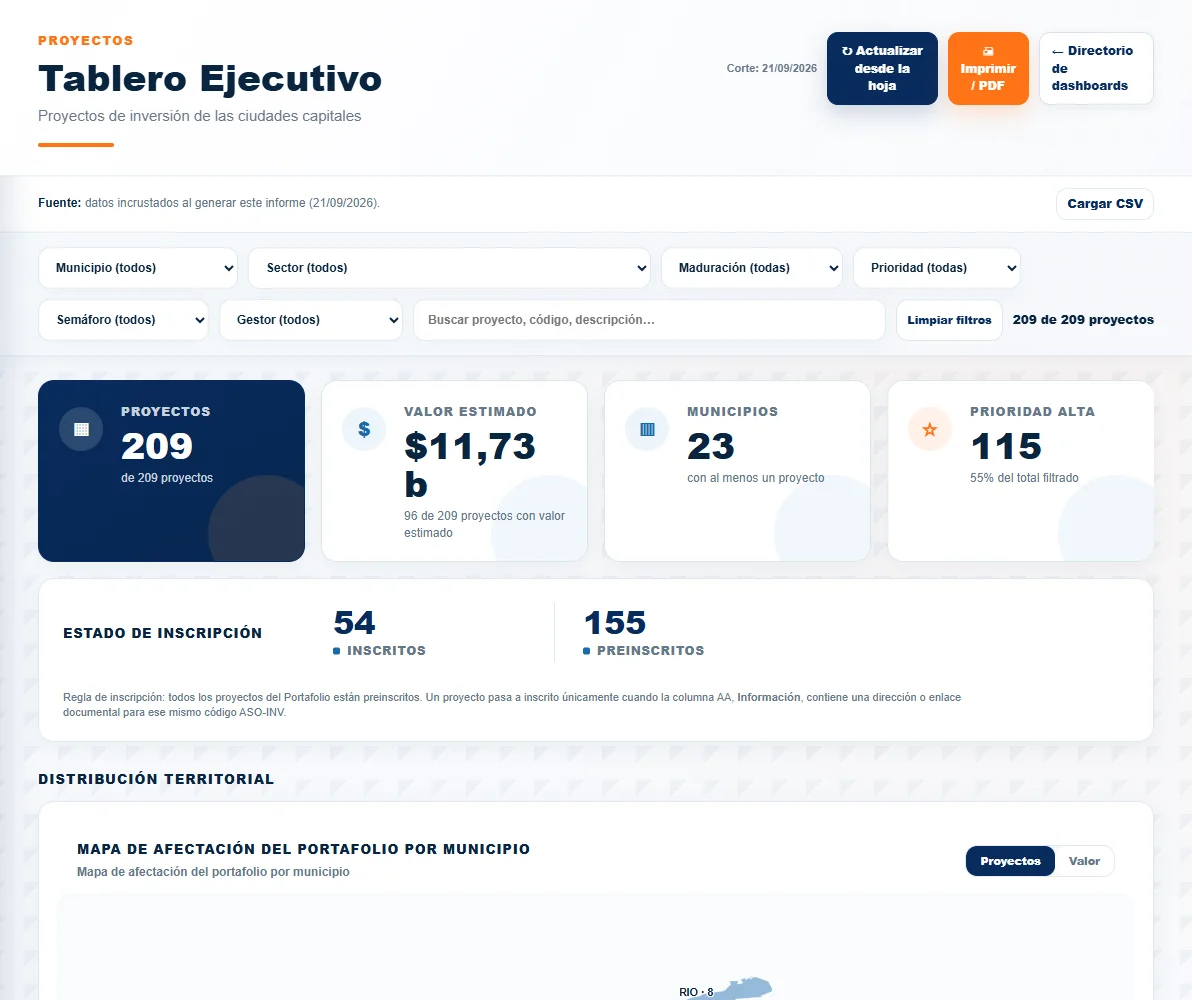 Vista previa del resumen ejecutivo de proyectos de Asocapitales